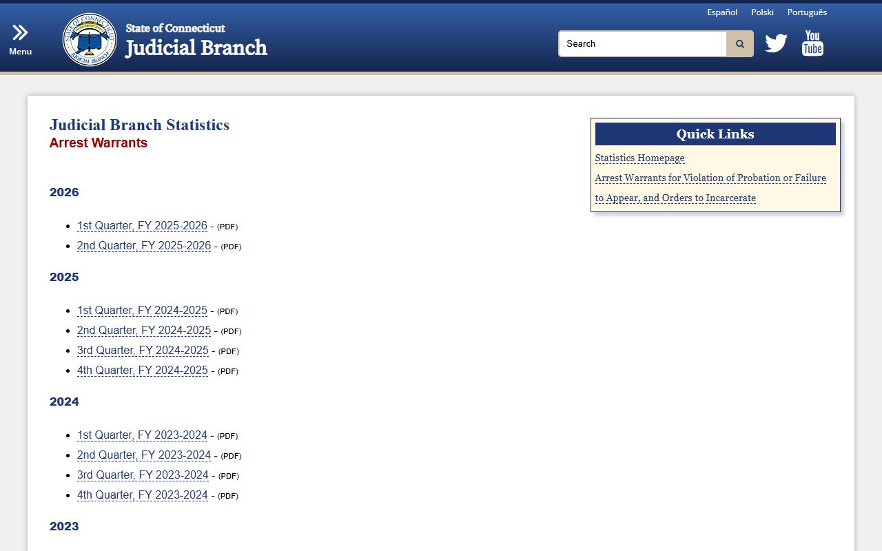 Connecticut Judicial Branch statistics page showing FTA warrant data
